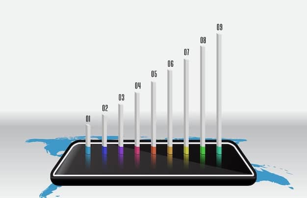 A detailed bar chart showing incremental ROI growth over time, with lines indicating strategic Google Ads optimizations at key points. The chart has a clear legend showing bid strategy, keyword refinement, and creative impact.