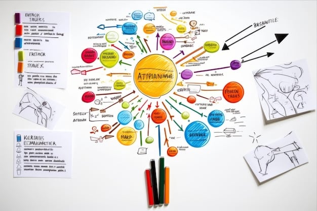 A detailed mind map or flowchart illustrating a business outlining its specific digital marketing goals, target audience, and desired outcomes.