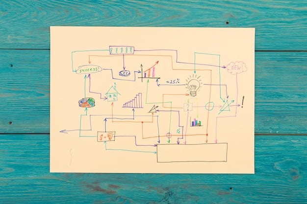 A whiteboard with various interconnected formulas and flowcharts, illustrating different mathematical approaches to calculating customer lifetime value, with a focus on data paths and financial outcomes.