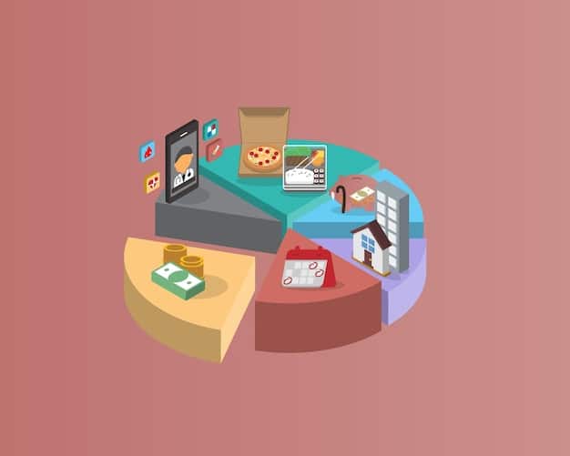 A detailed pie chart showing various deductible expenses for side hustlers like home office, travel, equipment, and marketing, representing financial planning.