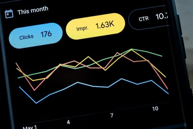 A detailed analytics dashboard showing key metrics like website traffic, conversion rates, and social media engagement for an online business.