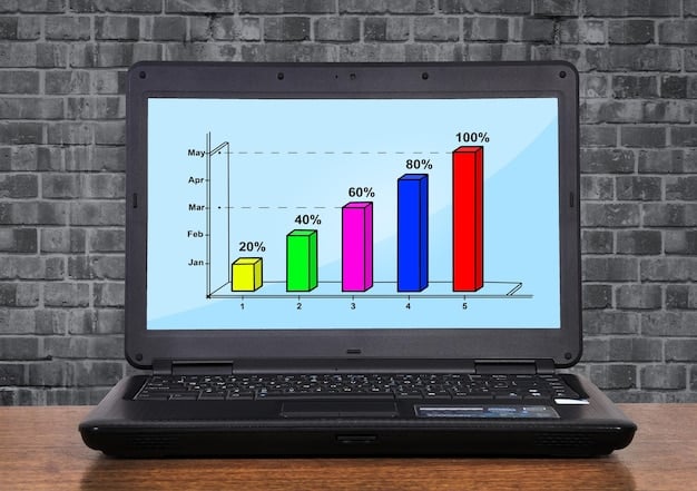 A detailed bar chart showing increasing sales and profits over time, alongside a laptop displaying marketing campaign analytics and an open notebook with business strategies written down, indicating growth and planning.