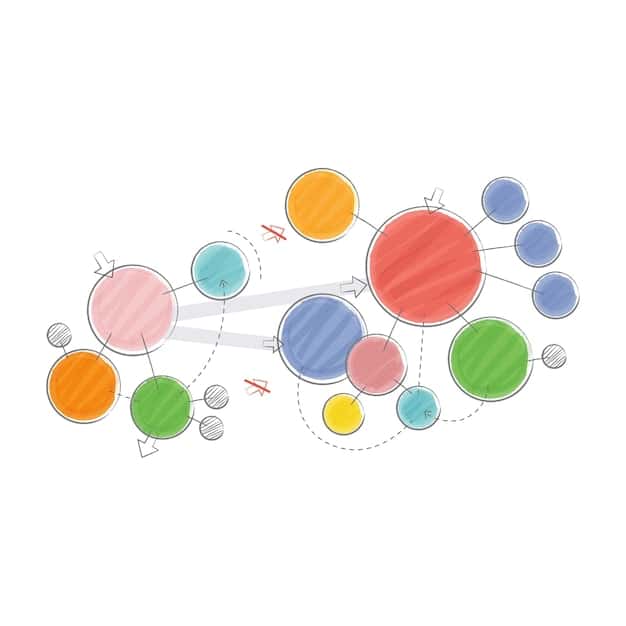 A mind map or flowchart illustrating content strategy brainstorming, with interconnected bubbles representing audience segments, content types, and distribution channels, showing a clear, organized thought process.