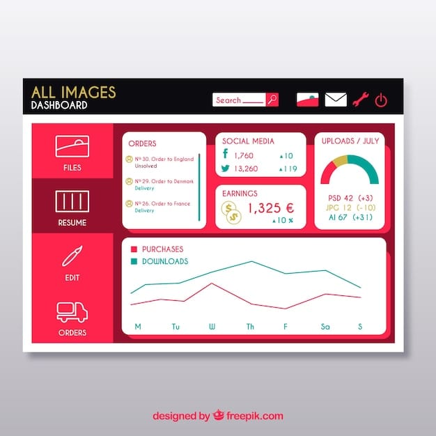 A detailed screenshot of an e-commerce checkout page with various elements highlighted, such as fields, buttons, and progress bars, to illustrate potential areas for A/B testing for optimization.
