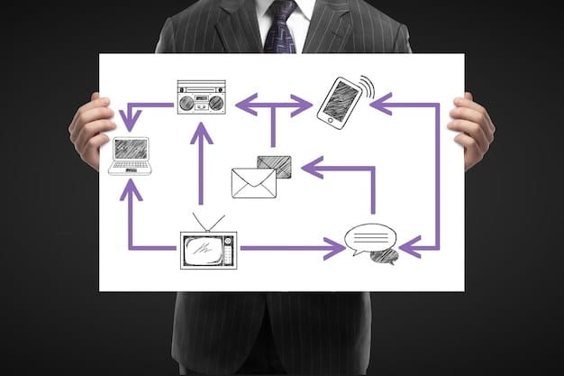 A conceptual diagram showing the flow from voice query to e-commerce product, highlighting natural language processing and direct answer delivery.